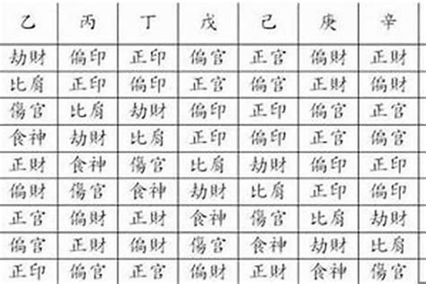 將星查法|八字神煞解析——將星